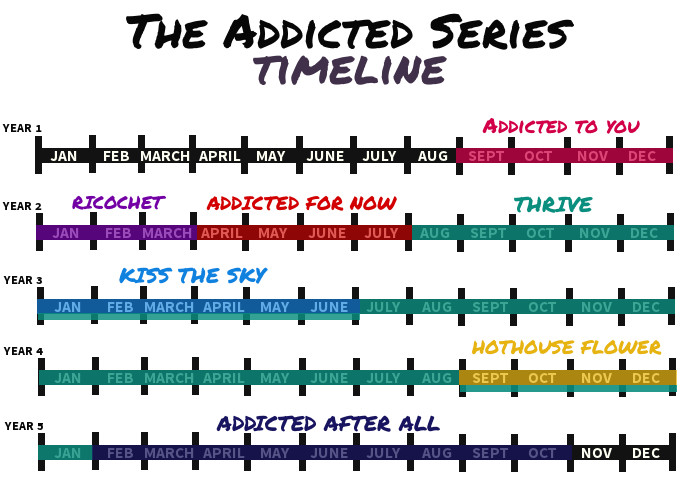 Addicted Timeline rev